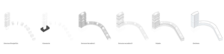 Proyecto de Pilar Vilarrubí Moracho