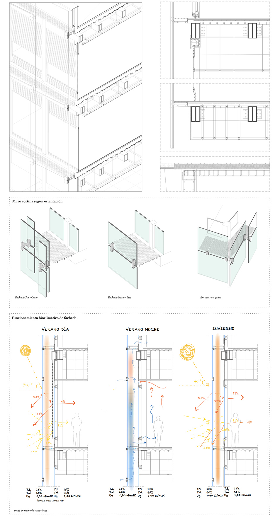 Proyecto de Pilar Vilarrubí Moracho