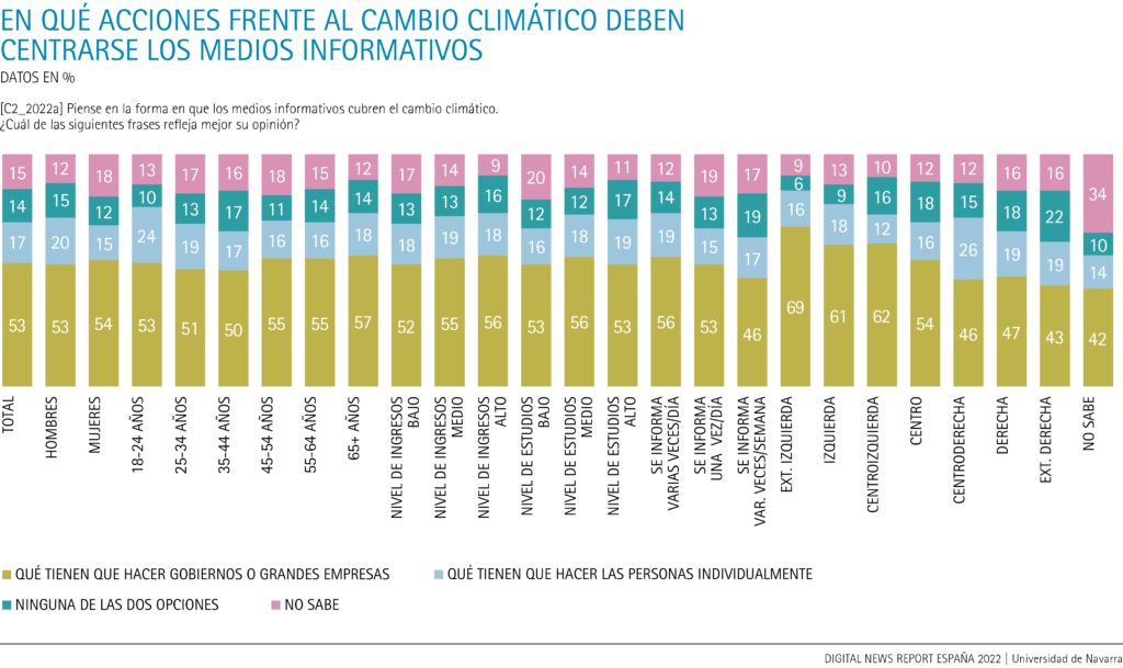 En qué acciones frente al cambio climático deben centrarse los medios informativos