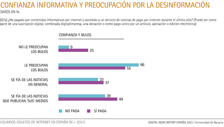 Confianza informativa y preocupación por la desinformación