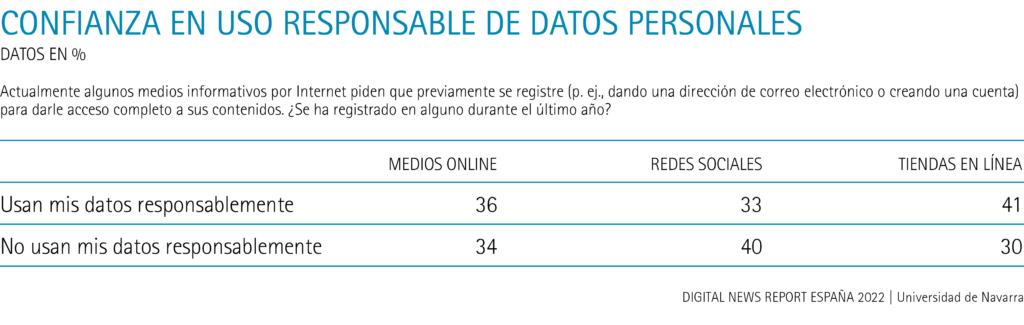 Confianza en uso responsable de datos personales