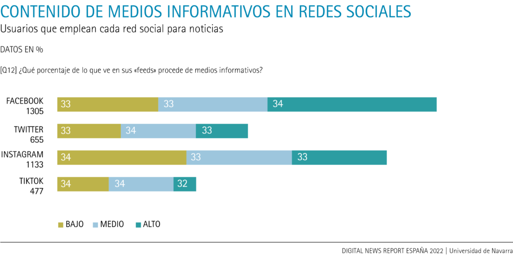 Contenido de medios informativos en redes sociales