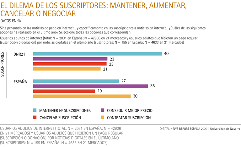 El dilema de los suscriptores: mantener, aumentar, cancelar o negociar