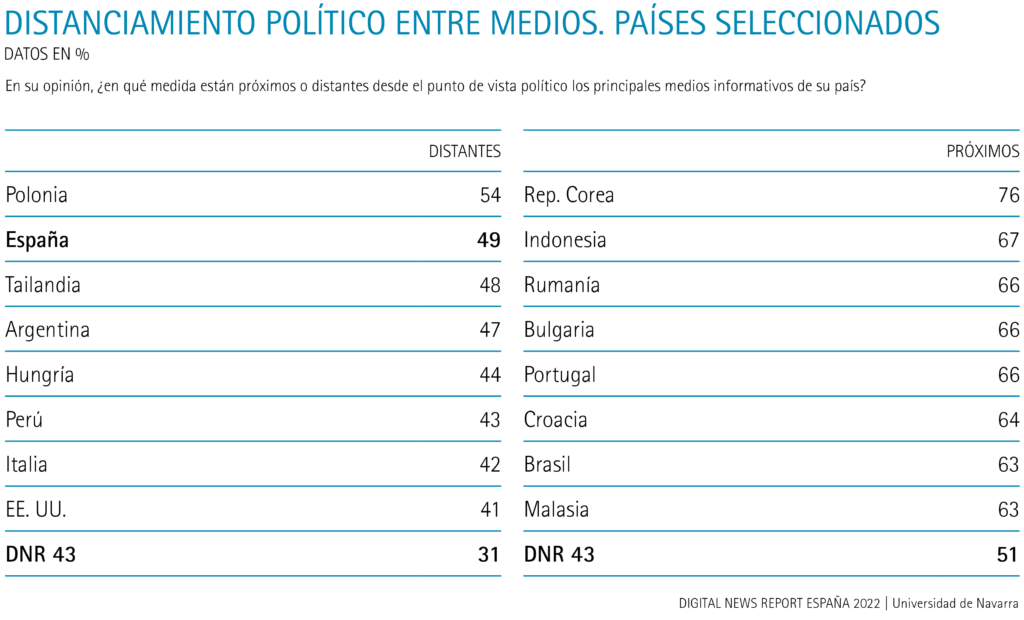 Distanciamiento político entre medios