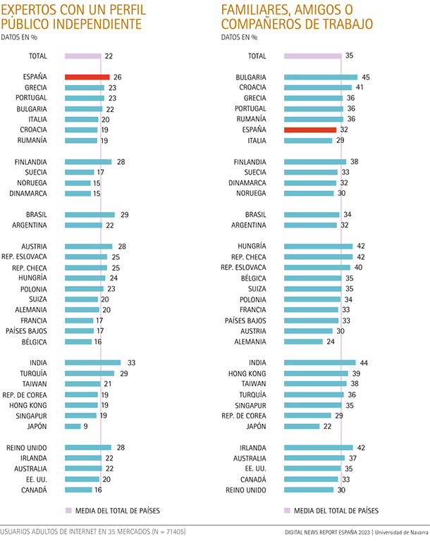 Expertos con perfil público independiente y fuentes no informativas