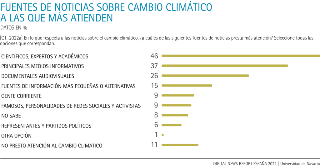 Fuentes de noticias sobre cambio climático