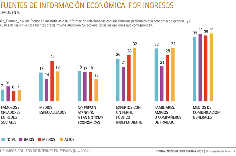 Fuentes de información económica, por ingresos