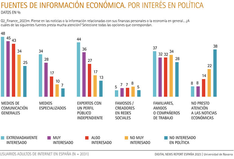 Fuentes de información económica, por interés en política