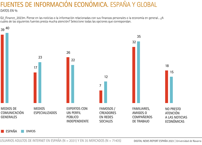 Fuentes de información económica