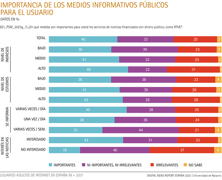 Importancia de los medios informativos públicos