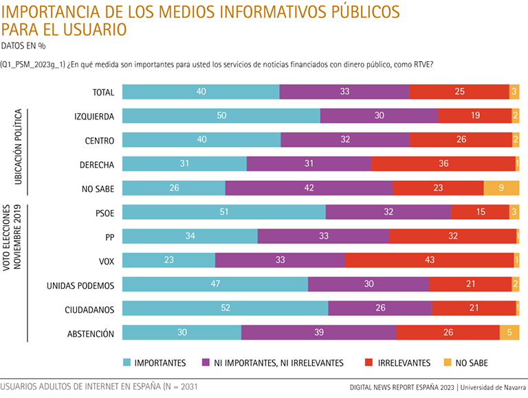 Importancia de los medios informativos públicos