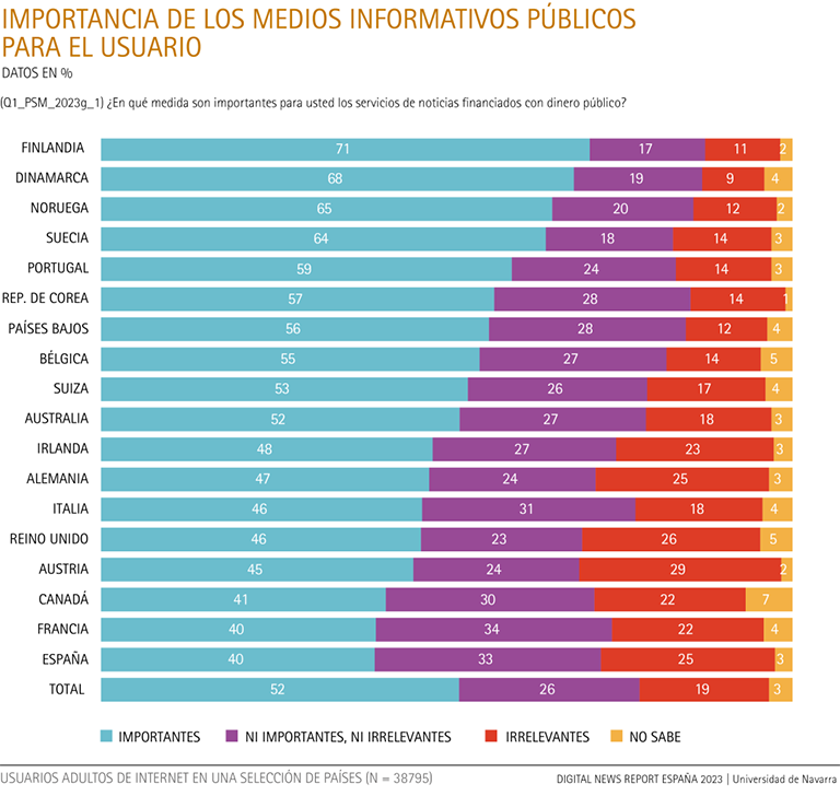 Importancia de los medios informativos públicos