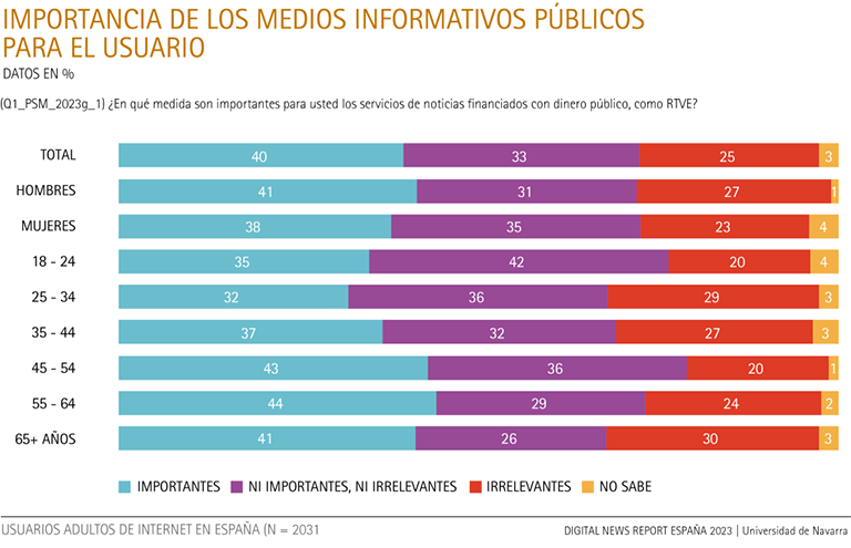 Importancia de los medios informativos públicos