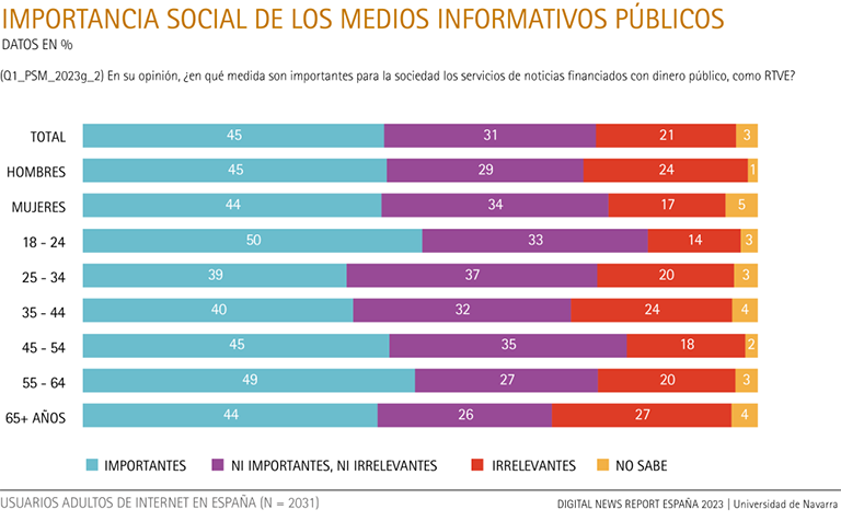 Importancia social de los medios informativos públicos