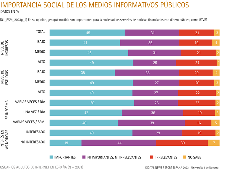 Importancia social de los medios informativos públicos