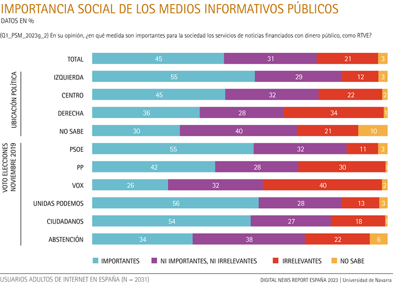 Importancia social de los medios informativos públicos