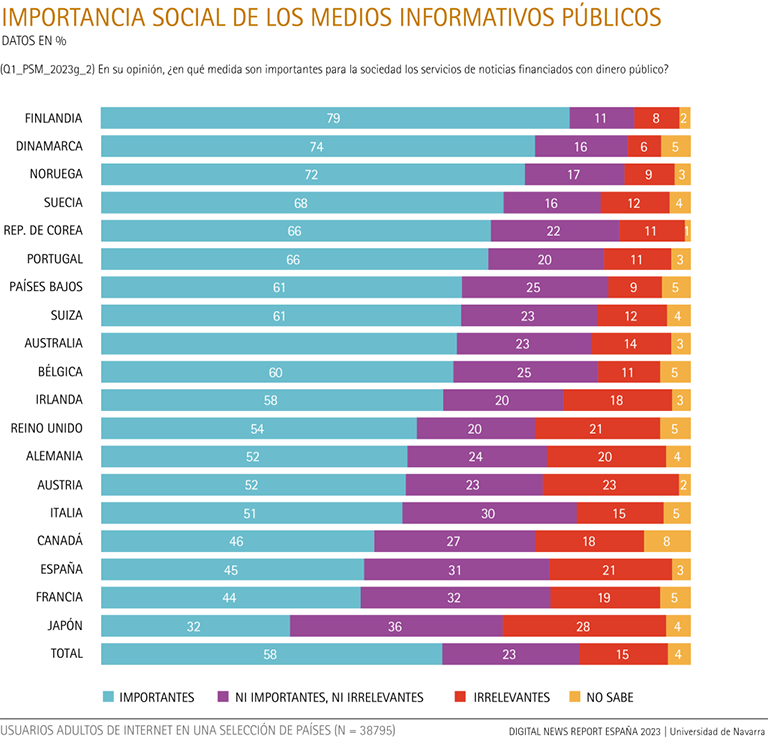 Importancia social de los medios informativos públicos