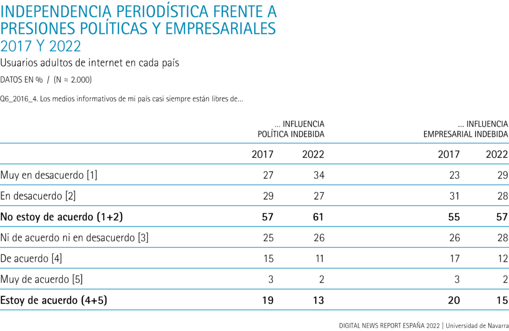 Independencia periodística frente a presiones políticas y empresariales