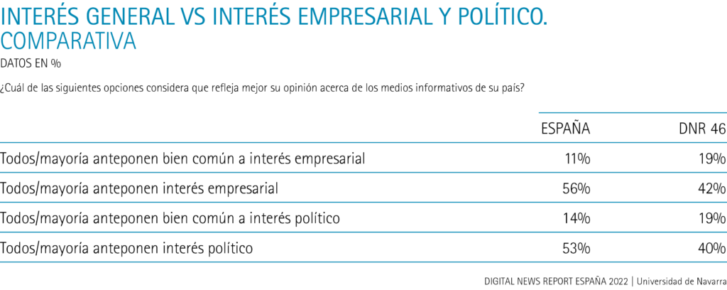 Interés general vs. interés empresarial y político, comparativa