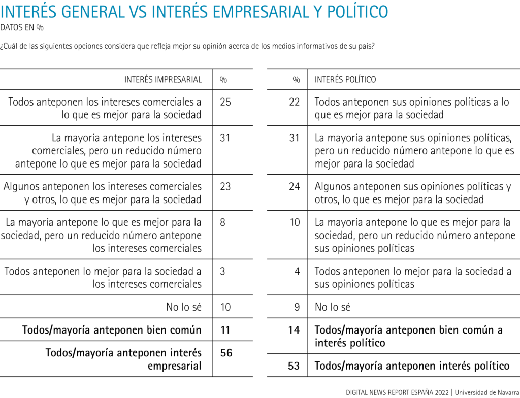 Interés general vs. interés empresarial y político