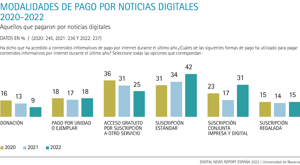 Modalidades de pago por noticias digitales