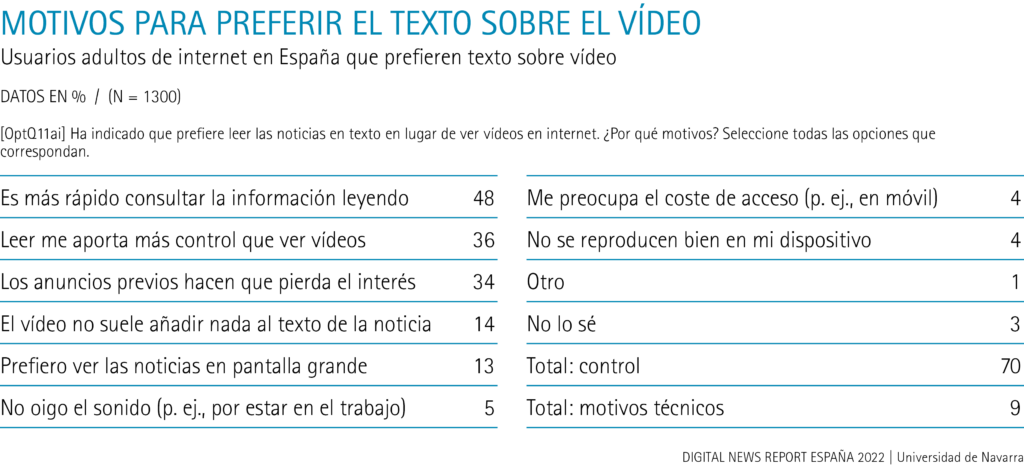 Motivos para preferir el texto sobre el vídeo