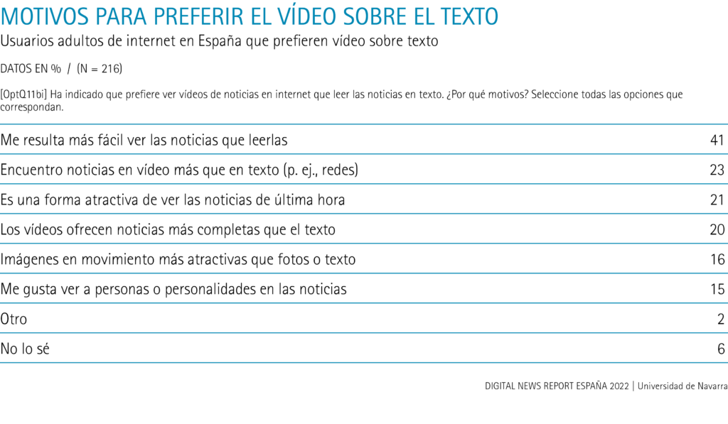 Motivos para preferir el vídeo sobre el texto