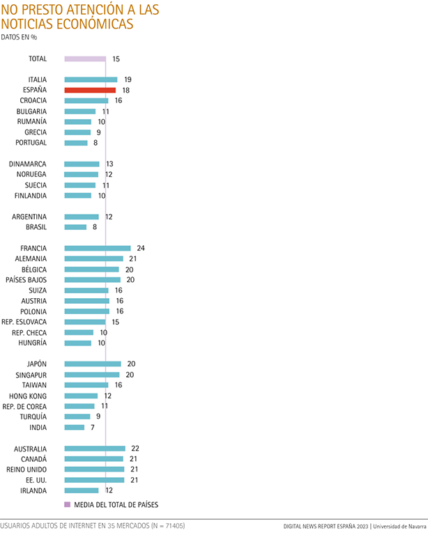No prestan atención a las noticias económicas