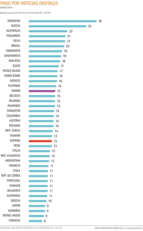 Pago por noticias digitales