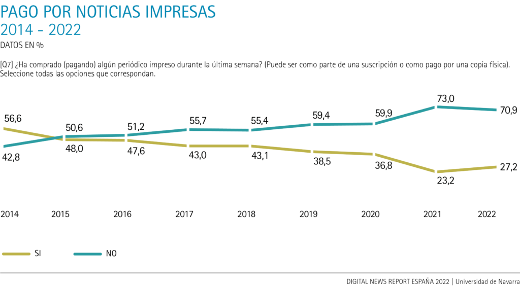 Pago por noticias impresas