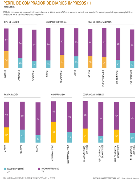 Perfil de comprador de diarios impresos