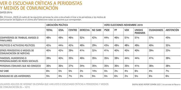 Perfil de personas a las que se ve o escucha criticar