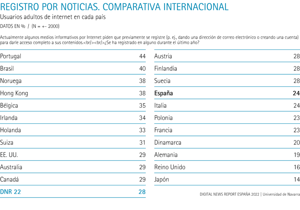 Registro por noticias, comparativa internacional