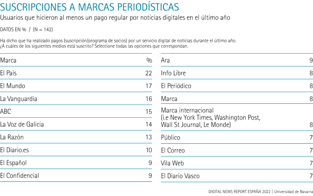 Suscripciones a marcas periodísticas