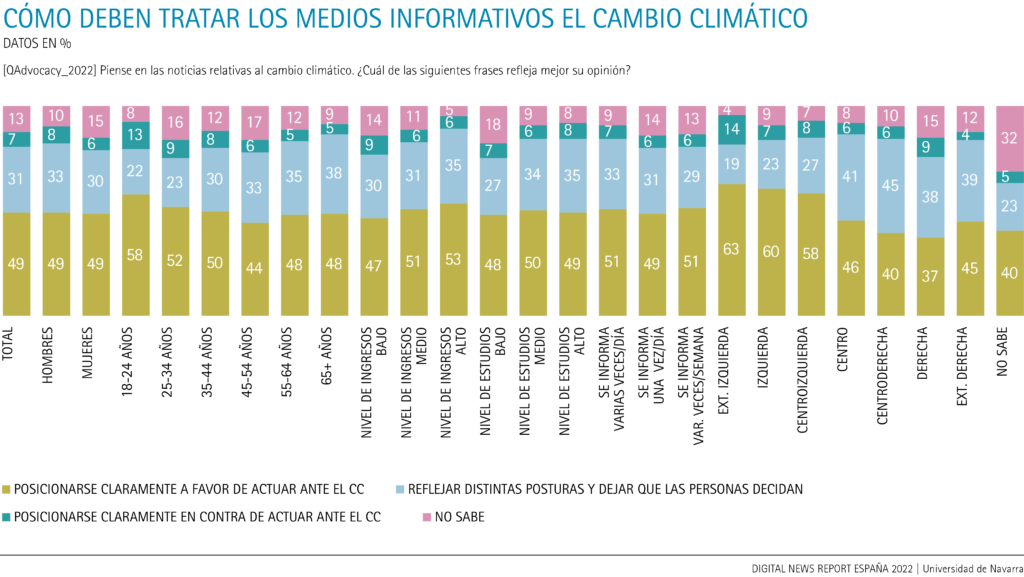 Cómo deben tratar los medios informativos el cambio climático