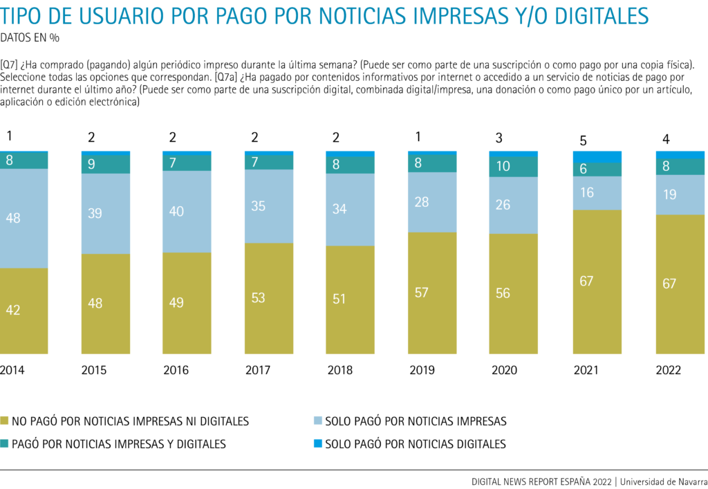 Tipo de usuario por pago por noticias digitales y/o impresas